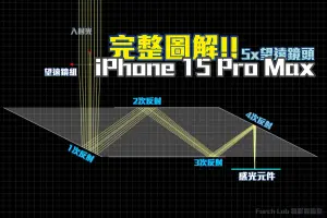 ▲iPhone 15 Pro Max「潛望鏡頭」。（圖／翻攝Furch Lab 攝影實驗室臉書）