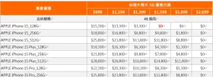 ▲台灣大指出，申辦5G指定專案月付1,599元， iPhone 15 專案價0元就能帶回家， iPhone 15 Pro 專案價也只要8,300元。（圖／台灣大哥大提供）