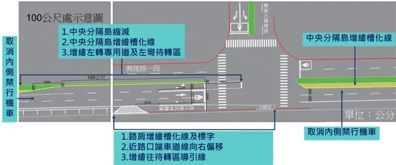 ▲興隆路一段與縣政九路南段路口改善後平面配置圖。(圖/新竹縣政府提供)