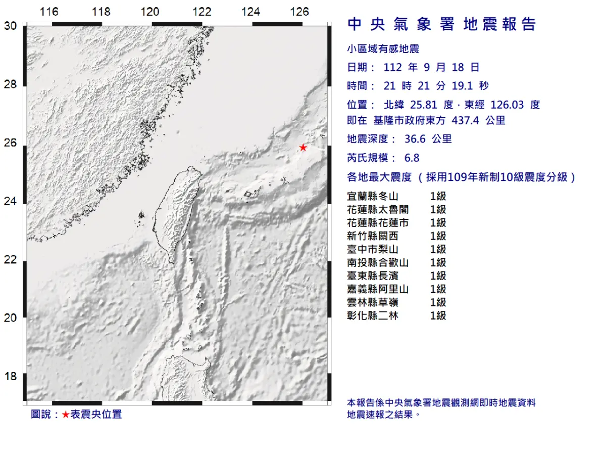 ▲今（18）日晚間9時21分左右，，基隆市政府東方437.4公里外海發生芮氏規模6.8有感地震，地震深度36.6公里，國家級警報大響。（圖／中央氣象署提供）