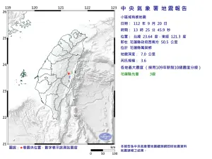 13:25花蓮萬榮「3.6極淺層地震」！最大震度3級　東台灣晃了一下

