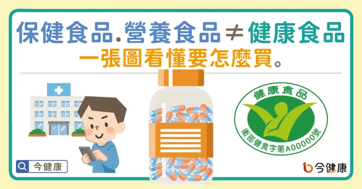 ▲保健食品、營養食品≠健康食品！一張圖看懂要怎麼買。