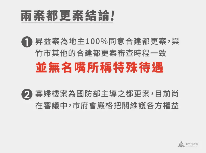 ▲新竹市長高虹安兩案都更案,並無名嘴所稱特殊待遇。(圖/翻攝自高虹安臉書)