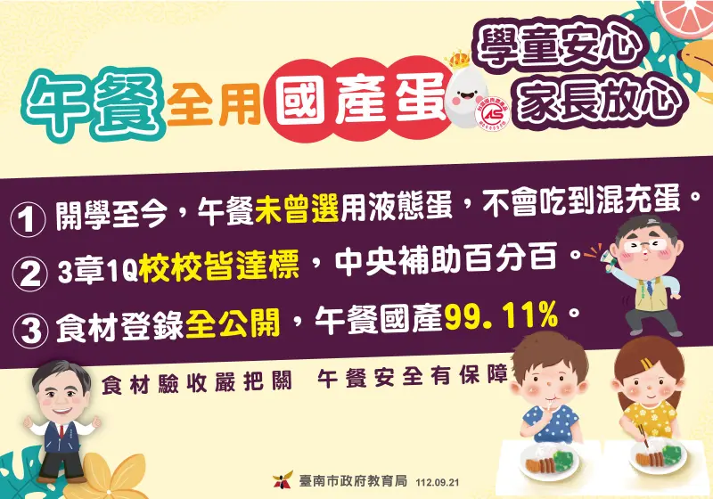 ▲台南市教育局今（21）日指出，各校校園午餐開學至今都沒有使用液態蛋。（圖／台南市教育局提供）