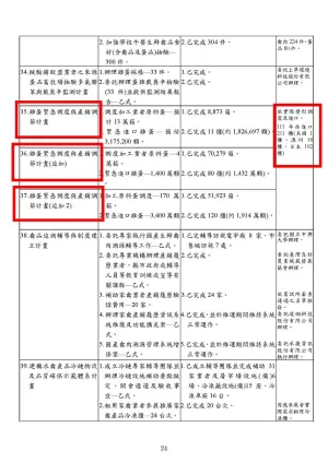 ▲國民黨高雄市黨部發言人莊為傑驚爆，根據中央畜產會的決算報告書，自去年起就陸續從美國、澳洲、日本等國開始專案進口雞蛋。（圖／國民黨高雄市黨部提供）