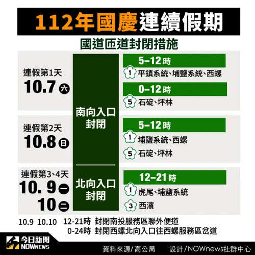 ▲國慶日連假國道匝道封閉路段。（圖／NOWnews社群中心製作）