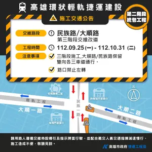 ▲大順路維持雙向各二線車道通行、民族一路則為二快一慢車道。（圖／高市府捷運局提供）