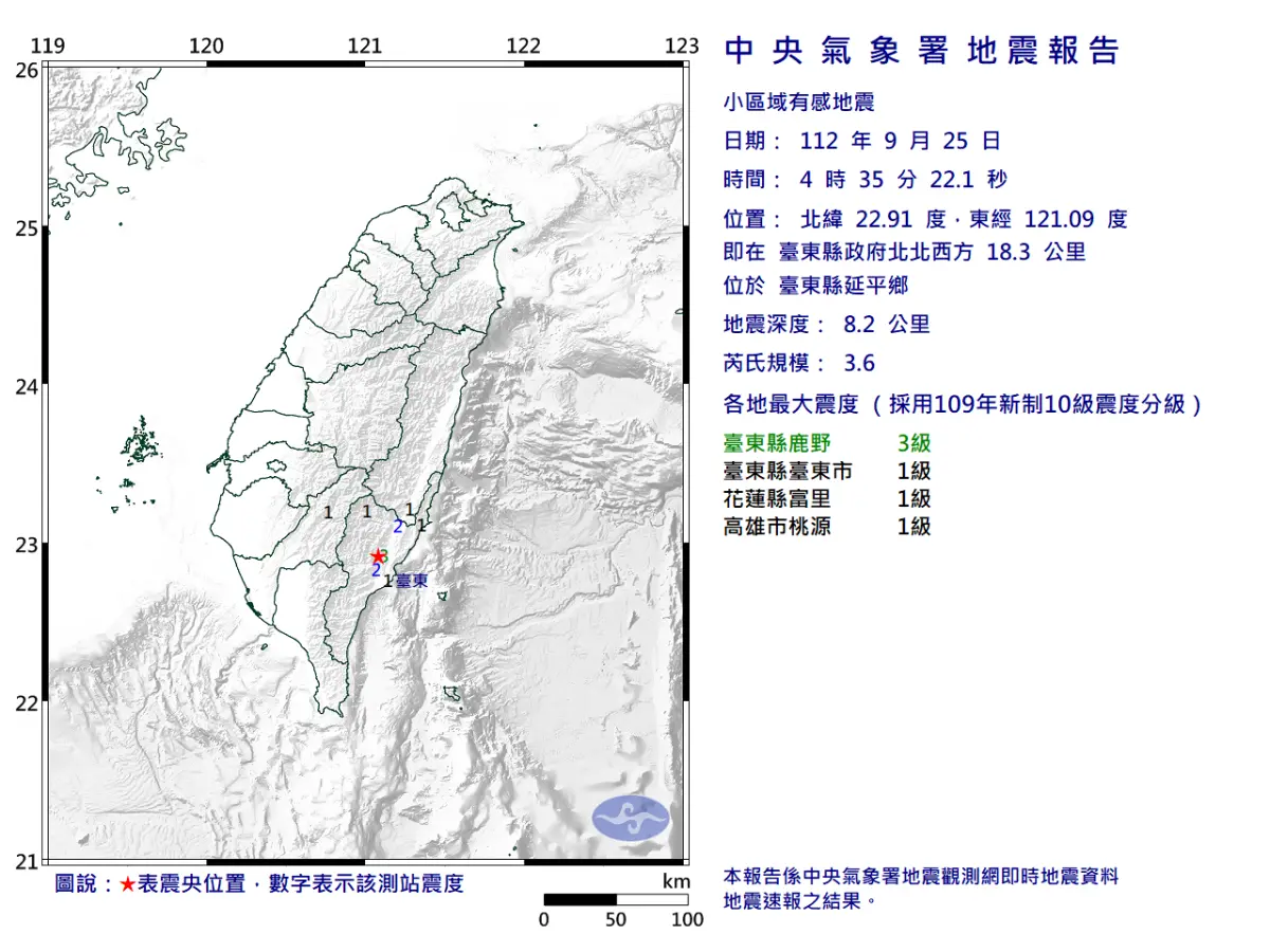 ▲今（25）日清晨4時35分，台東發生芮氏規模3.6的地震，但震度0級、無感的台南卻收到國家級警報。（圖/中央氣象署）