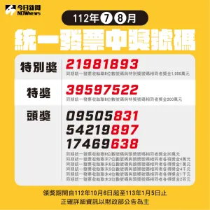 ▲財政部提醒,112年7-8月期統一發票中獎領獎期間為112年10月6日至113年1月5日。(圖/NOWnews社群製作) ▲財政部提醒,112年7-8月期統一發票中獎領獎期間為112年10月6日至113年1月5日。(圖/NOWnews社群製作)