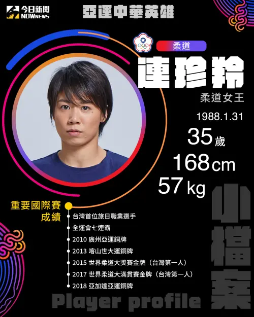 ▲連珍羚個人檔案(圖/NOWnews社群中心製) ▲連珍羚個人檔案(圖/NOWnews社群中心製)
