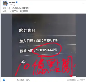 ▲Joeman開心的發文表示「紀念一下人生中第一個10位數」，表示自己頻道的總觀看次數正式突破10億次，「花了13年！終於達成了」。（圖／FB@joemanweng）