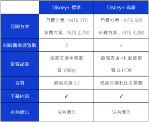 ▲Disney+台灣新方案自2023年11月1日上線。（圖／Disney+）