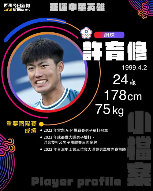 許育修小檔案 ▲許育修個人檔案(圖/NOWnews社群中心)