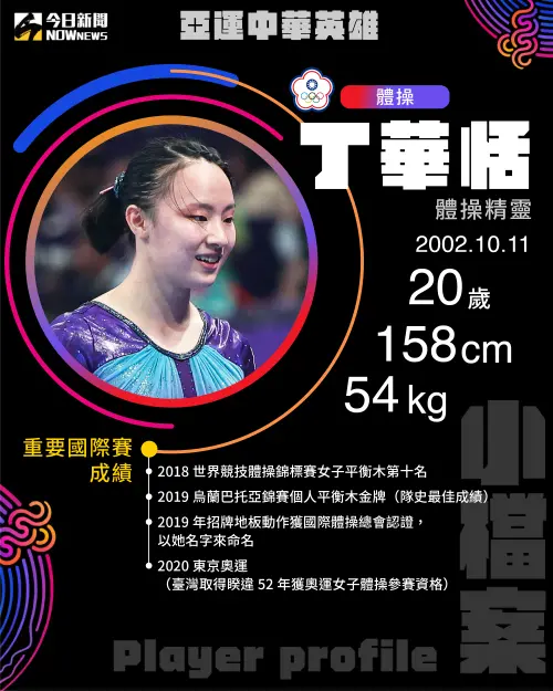 體操丁華恬小檔案 ▲丁華恬個人檔案(圖/NOWnews社群中心)
