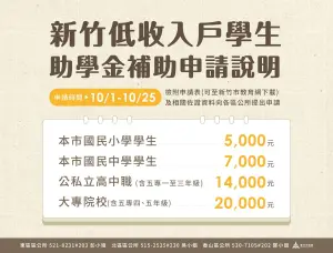 竹市提供低收入戶學生助學金　10/1-10/25開放申請
