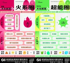▲2023台灣設計展推出「圈內人心理測驗」，在社群上成功掀起話題。（圖／記者張嘉哲翻攝）