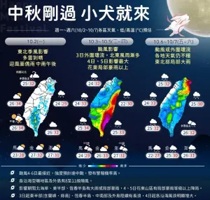 ▲小犬颱風週三至週四最靠近台灣，整個東半部、恆春半島、大台北都是降雨熱區。（圖／中央氣象署提供）
