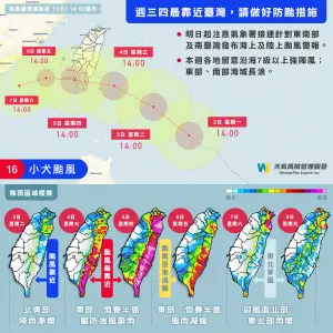 ▲天氣風險公司今（2）日下午發文指出，目前各國預測路徑趨於收斂，顯示未來小犬颱風將以第5 類路徑通過。（圖／天氣風險公司）