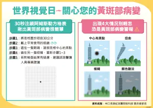 ▲注視方格表30秒，若出現4大情況要注意是病變警報。（圖／林口長庚醫院眼科部主任黃奕修）