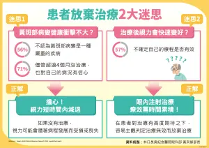 ▲患者放棄治療兩大迷思。(圖/林口長庚醫院眼科部主任黃奕修提供) ▲患者放棄治療兩大迷思。(圖/林口長庚醫院眼科部主任黃奕修提供)