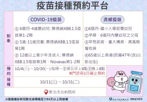 ▲COVID-19及流感疫苗接種預約平台。（圖 ／新北市政府衛生局提供）