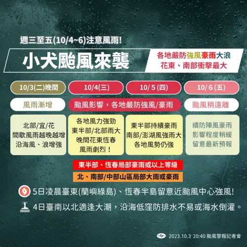 ▲小犬颱風影響時序一次看,今明兩天風雨最強,直到週五(6)日才會趨緩。(圖/中央氣象署) ▲小犬颱風影響時序一次看,今明兩天風雨最強,直到週五(6)日才會趨緩。(圖/中央氣象署)