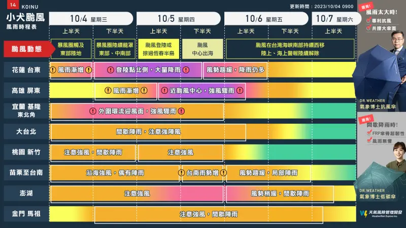 ▲天氣風險公司整理從現在開始各地風雨影響時程，請民眾注意颱風所帶來的影響。（圖／天氣風險公司臉書）