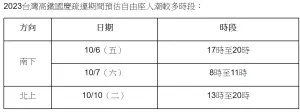 ▲2023台灣高鐵國慶疏運期間預估自由座人潮較多時段。（圖／高鐵提供）