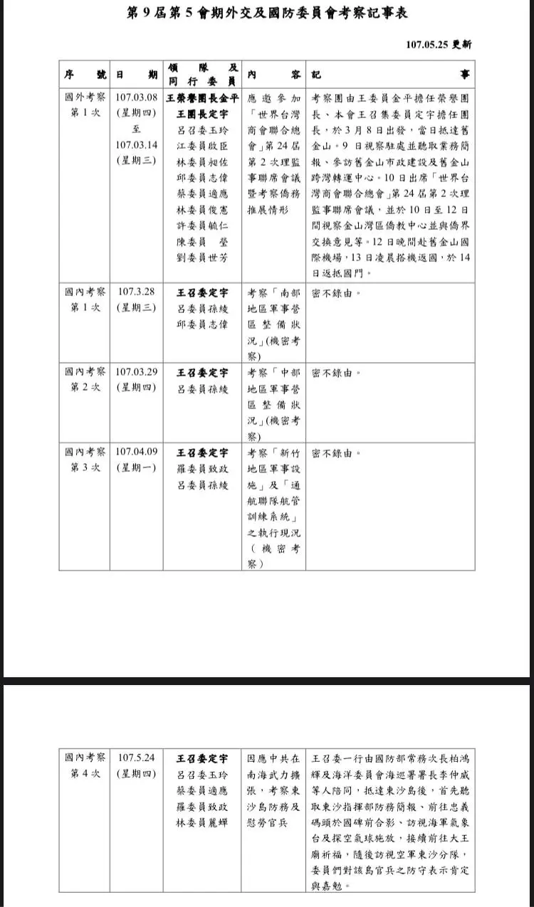▲國民黨立委陳以信國會辦公室提供赴法考察行程。(圖/陳以信國會辦公室提供)