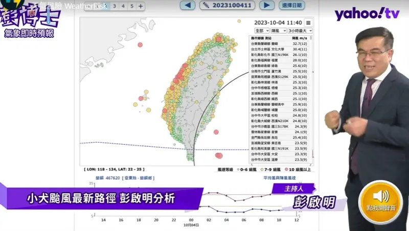 ▲小犬颱風來襲有機會讓雙十4天連假變6天嗎？氣象專家彭啟明分析，「目前看來機會似乎沒有那麼高，但還是要看災情而定」。（圖／翻攝yahoo!tv）