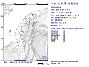 快訊／北台灣搖了一下！20:48規模4.0地震　最大震度宜蘭2級
