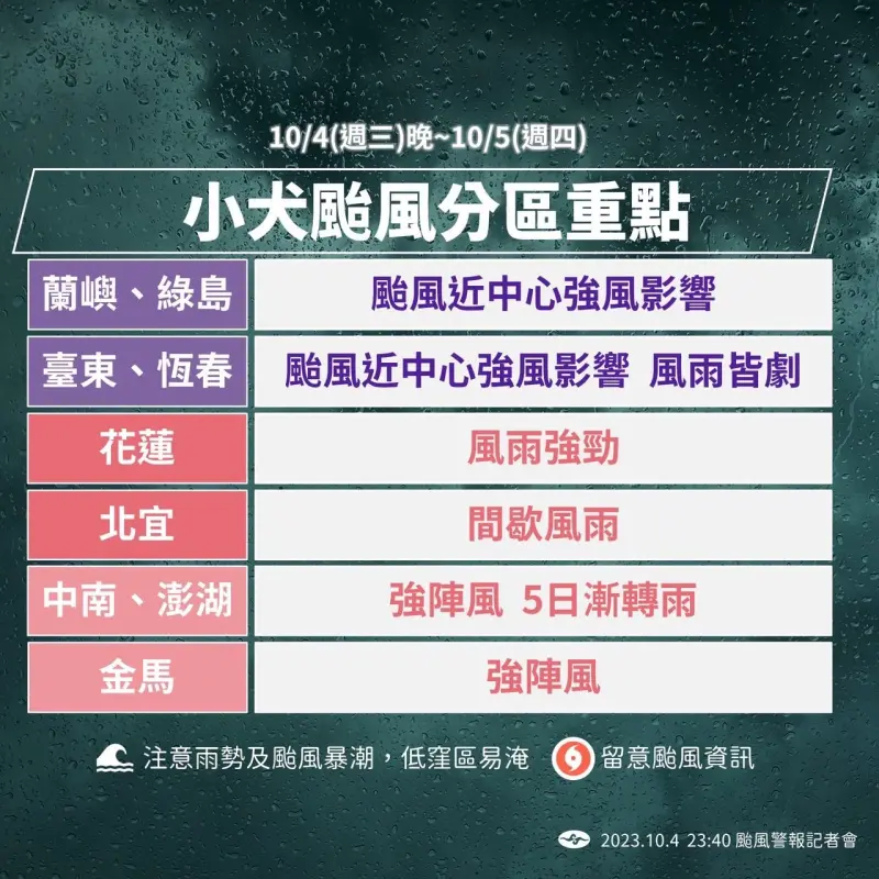 ▲小犬颱風5日影響全台分區重點出爐，其中台東、恆春半島風雨皆劇烈，當地民眾特別注意颱風動向！（圖/中央氣象署）