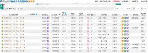 ▲實價紀錄中「Jade 12」最高單價也只來到160.2萬元，且為頂樓戶。（圖／內政部實價登錄網站）