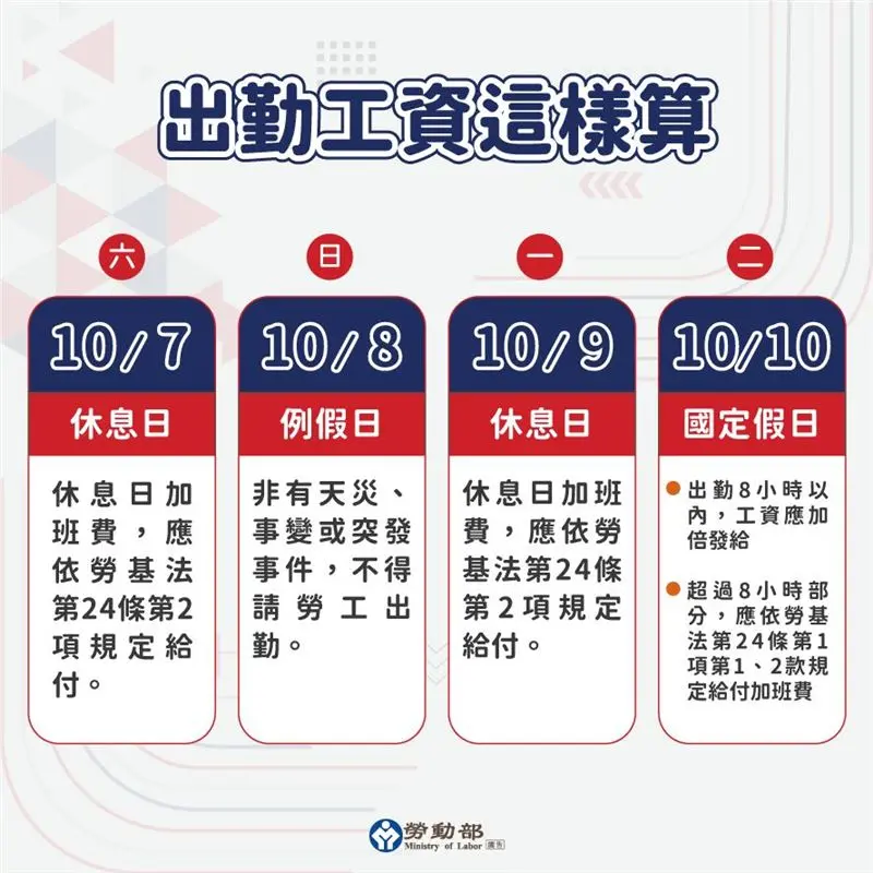 ▲勞動部說明國慶連假薪資計算方式。(圖/翻攝自勞動部臉書)