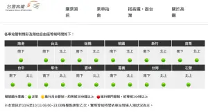▲台灣高鐵官網設置「人潮警示燈號」的欄位，每個小時會更新，提供給旅客更改行程、交通工具安排的資訊。（圖/高鐵官網）