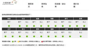 ▲台灣高鐵官網設置「人潮警示燈號」的欄位,每個小時會更新,提供給旅客更改行程、交通工具安排的資訊。(圖/高鐵官網) ▲台灣高鐵官網設置「人潮警示燈號」的欄位,每個小時會更新,提供給旅客更改行程、交通工具安排的資訊。(圖/高鐵官網)