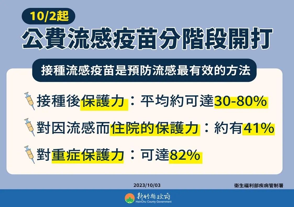 ▲新竹縣政府表示，校園集體接種會在接種前一日通知校園施打疫苗廠牌，且不會讓高端進入校園，請家長讓學童安心接種。（圖／新竹縣政府提供）