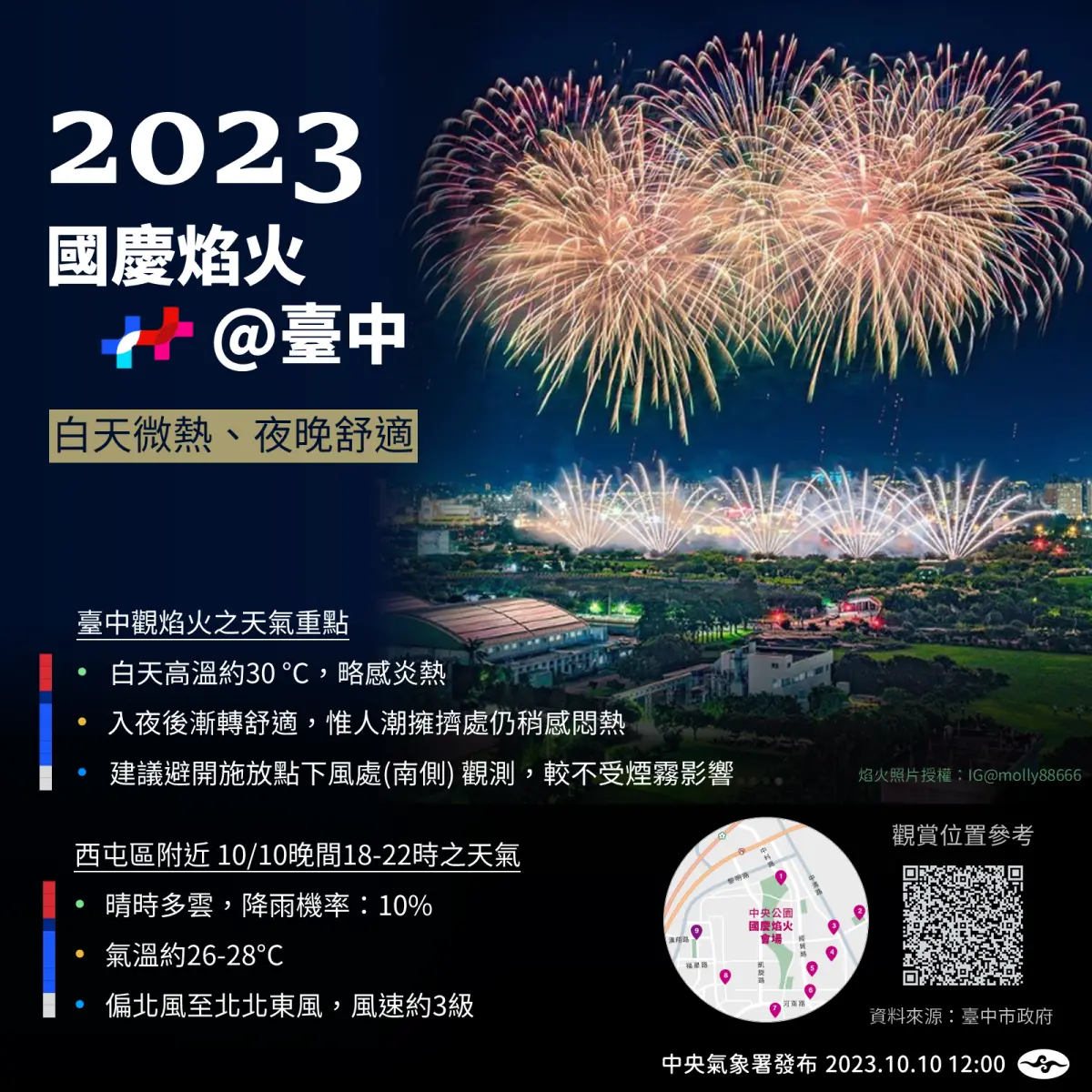 ▲一圖看懂2023國慶焰火台中天氣和風向，建議避開「南側」下風處才不會被看到一團煙。（圖／氣象署提供）