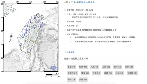 花蓮富里5.8地震今年最大！氣象署揭原因：3天內不排除規模5餘震
