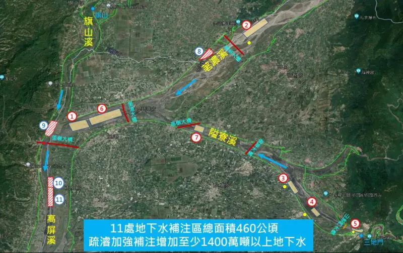 ▲高市府與水利署於高屏溪流域斜張橋下游、旗山溪口及高美大橋下游共計規劃設置11處總面積460公頃地下水補注區，藉由疏濬挖深河道設置攔水土堤，以增加補注效能。（圖／高市水利局提供）