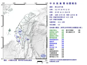 快訊／南台灣搖一下！20:16高雄美濃區規模4.9地震　最大震度4級
