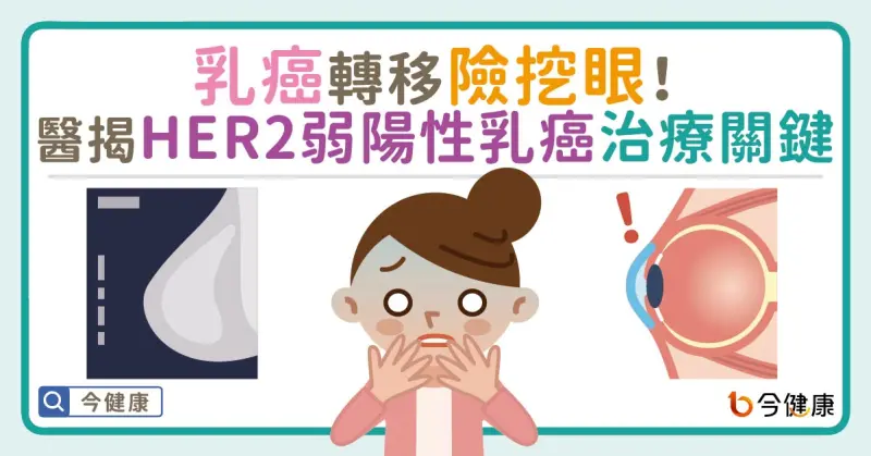 ▲乳癌轉移險挖眼！醫揭HER2弱陽性乳癌治療關鍵