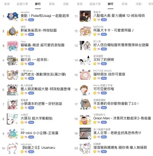 ▲6元貼圖、表情貼銷售排行。（圖／LINE、記者整理）