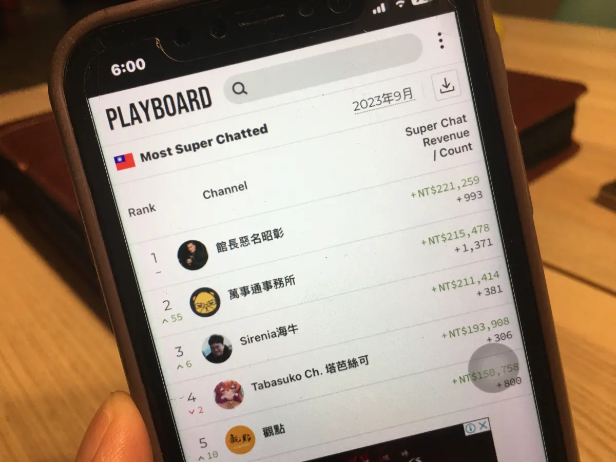 ▲隨著網路的迅速發展，讓人類的生活習慣大幅度改變，視聽娛樂都相當仰賴網路，一些知名網紅的收入更是相當驚人、代言、粉絲抖內收不完。（示意圖／記者徐銘穗攝）