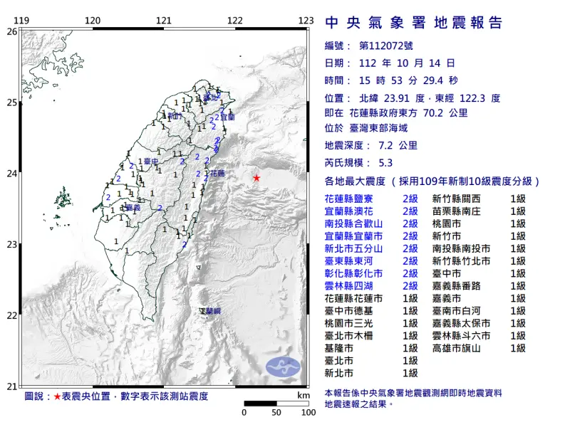 ▲今（14）日15:53左右東部海域發生有感地震，震央位在花蓮縣東方70.2公里處，地震深度7.2公里。（圖／中央氣象署）