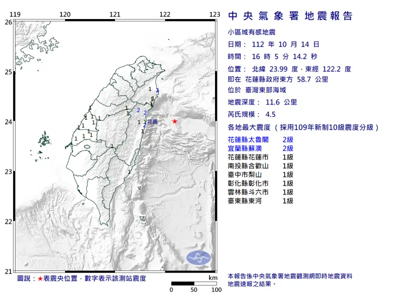 ▲16:05地震，震央位在花蓮縣東方58.7公里處，地震深度11.6公里，芮氏規模為4.5。（圖／中央氣象署）