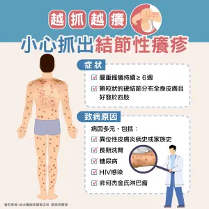 ▲越抓越癢，小心抓出結節性癢疹。（圖／蔡呈芳教授提供）