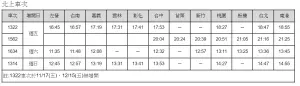 ▲高鐵規劃自11月3日至12月24日，連續8個週末實施短期增班。（圖／高鐵提供）