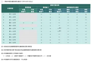 ▲指定菸品健康風險評估相關進度。（圖／衛福部國健署官網擷取，2023.10.19）