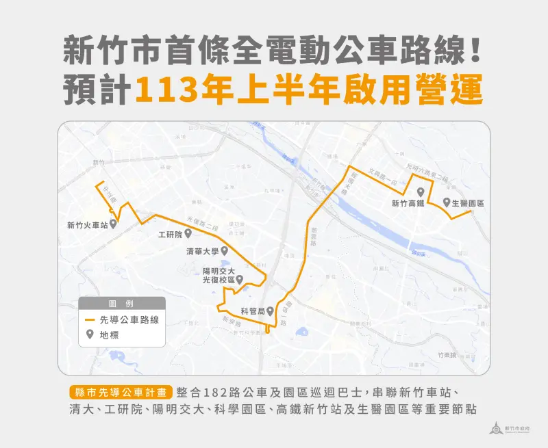 ▲「縣市先導公車計畫」整合182路公車及園區巡迴巴士，串聯新竹車站、清大、工研院、陽明交大、科學園區、高鐵新竹站及生醫園區等重要節點。（圖／新竹市政府提供）